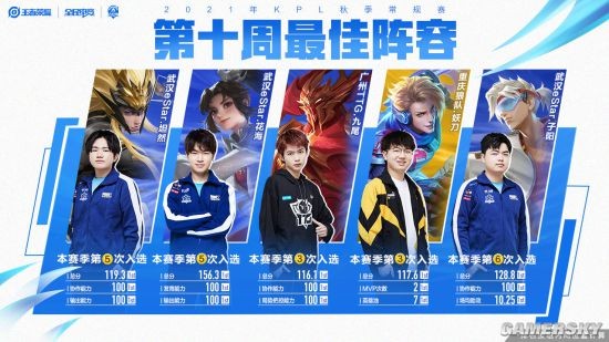 但他依旧展