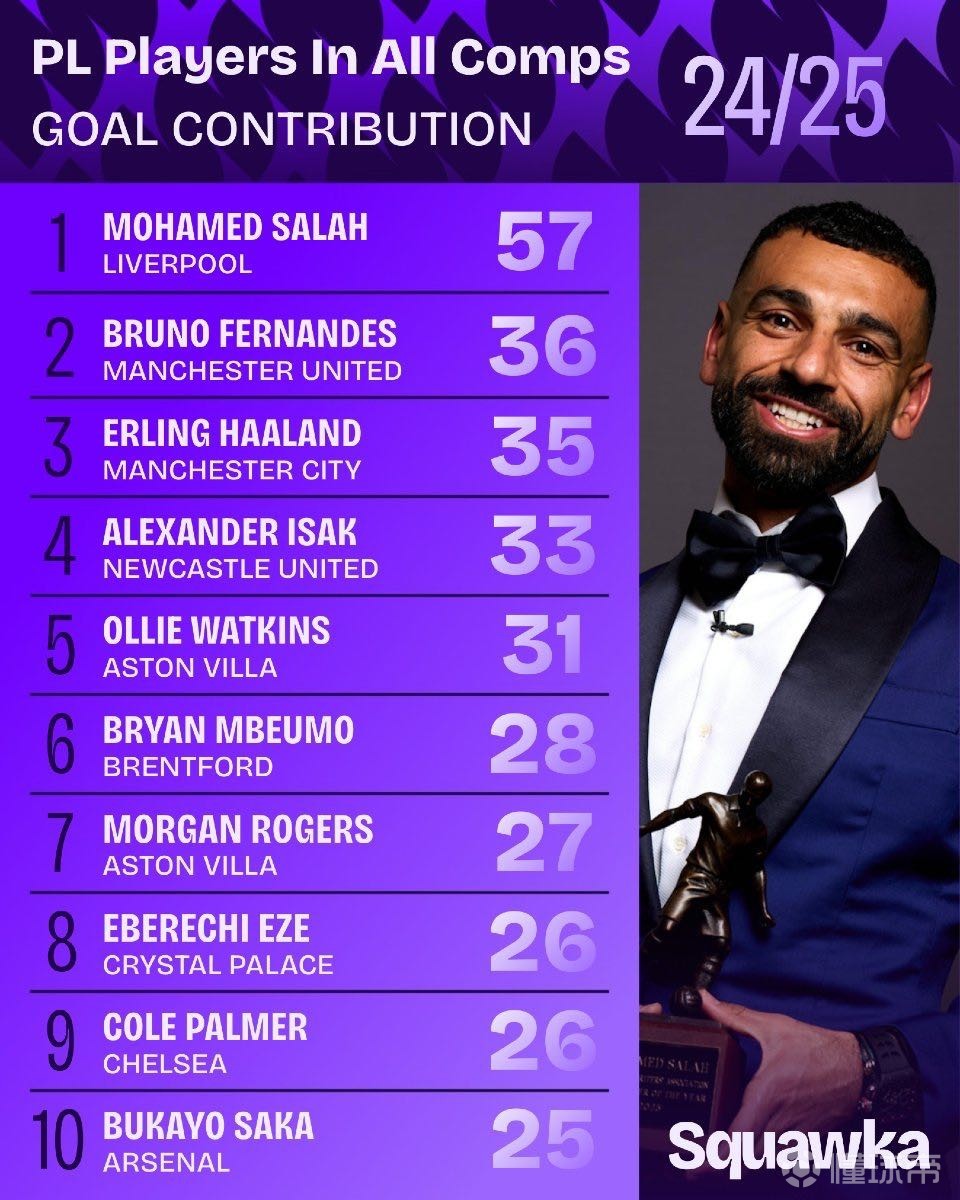 运动员成长 运动员成长